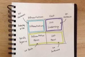 smdtm-chart-color