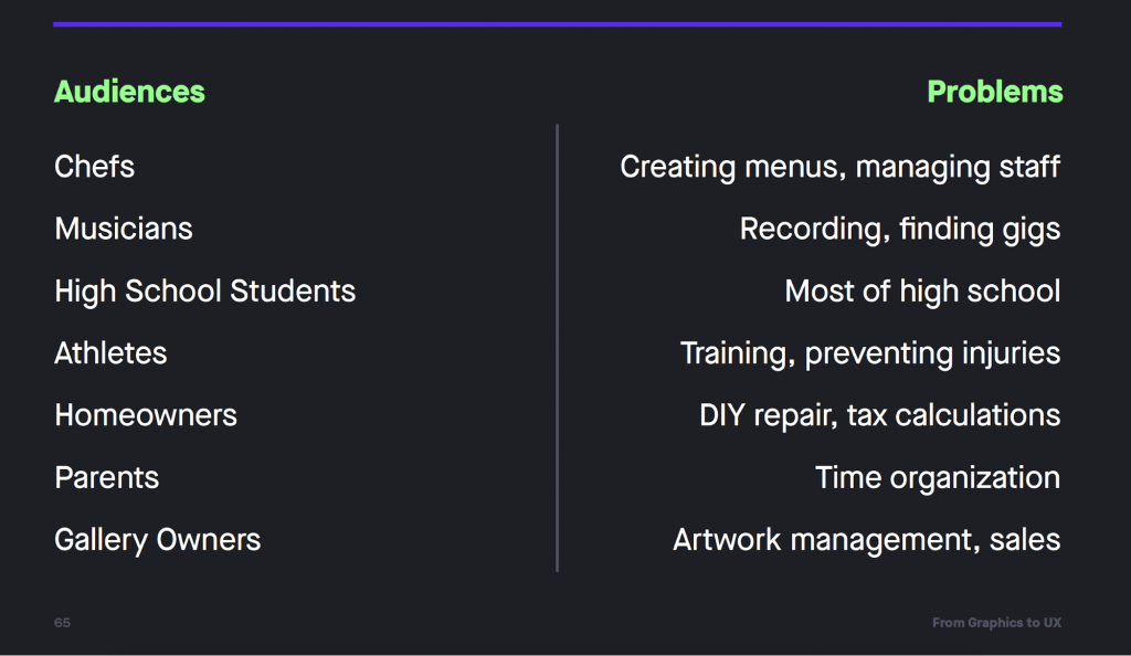 Audience and their problems. Chefs – creating menus, managing staff, musicians – recording, finding gigs, high school students – most of high school, athletes – Training, preventing injuries, Homeowners – DIY, tax calculations, Parents – time organization, gallery owners – artwork management, sales